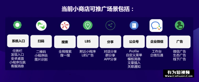 微信小商店全面開放，還有哪些賣貨新玩法？