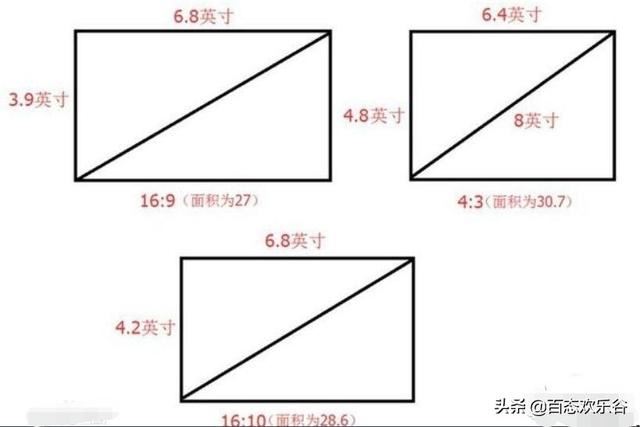 視頻長寬比標(biāo)準(zhǔn)？