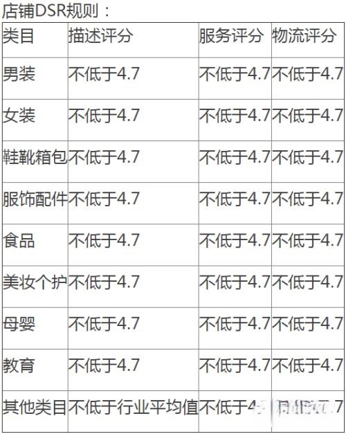 抖音商家后臺(tái)怎么確認(rèn)綁定？