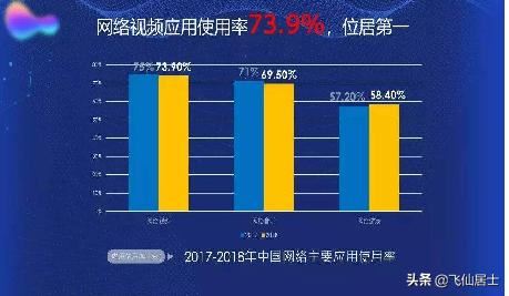 網上發(fā)布那些小視頻是怎么賺錢的？